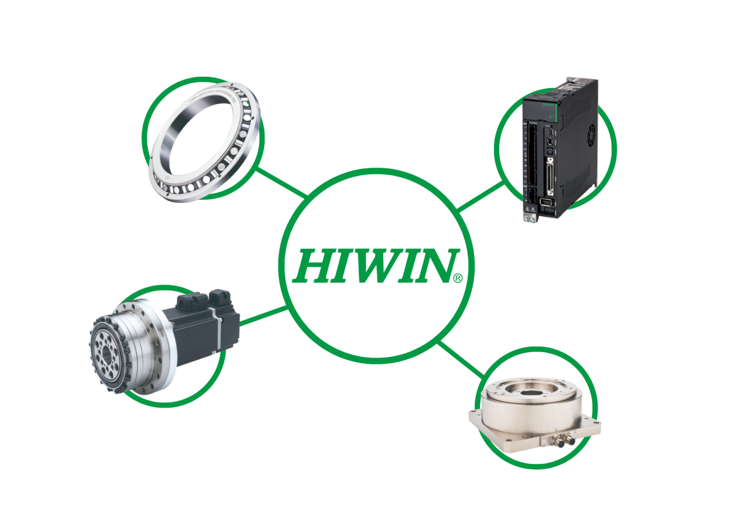 HIWIN at IFAM 2026: High-precision rotary solutions